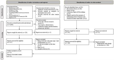 Identification of the informational and supportive needs of patients diagnosed with inflammatory bowel disease: a scoping review